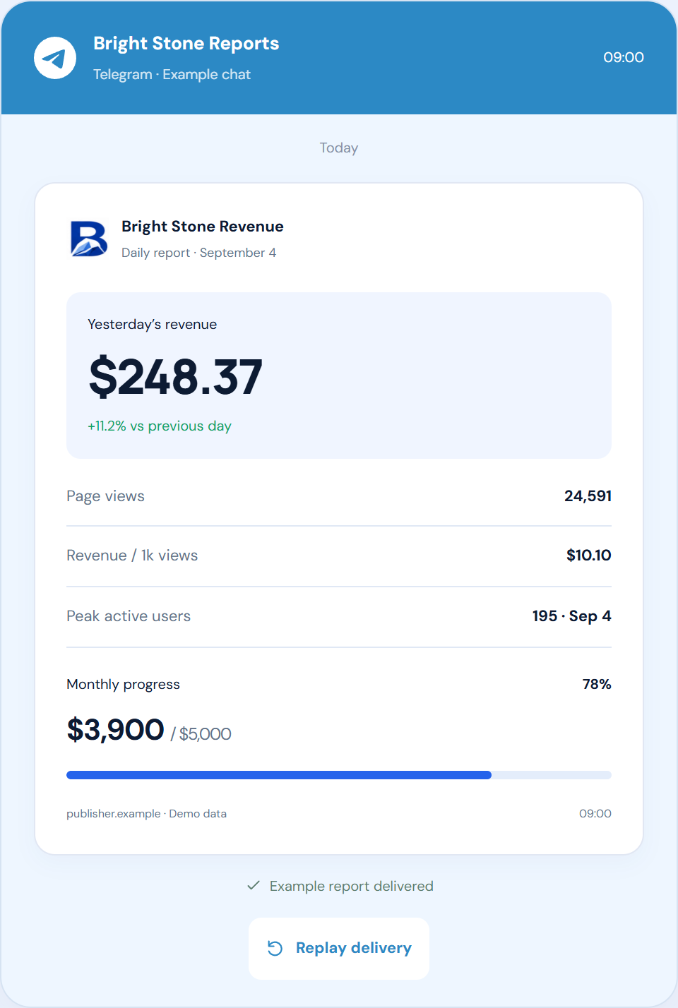 A complete example Telegram revenue report
