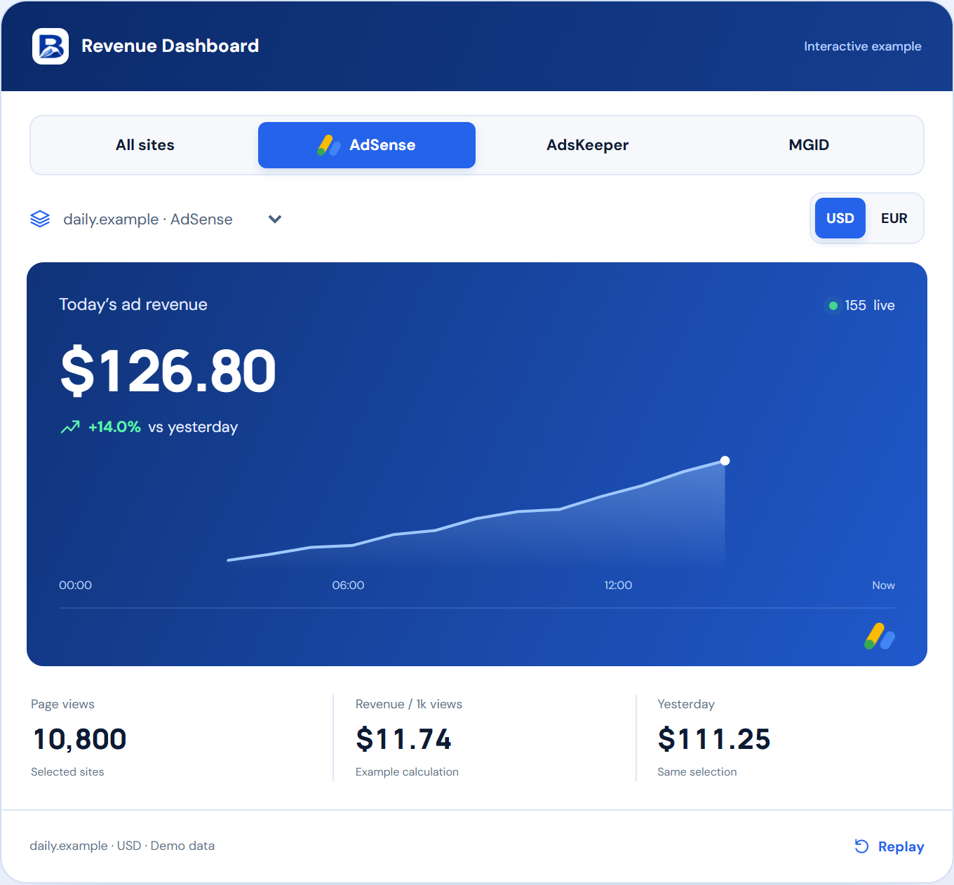 AdSense selected with revenue and site controls