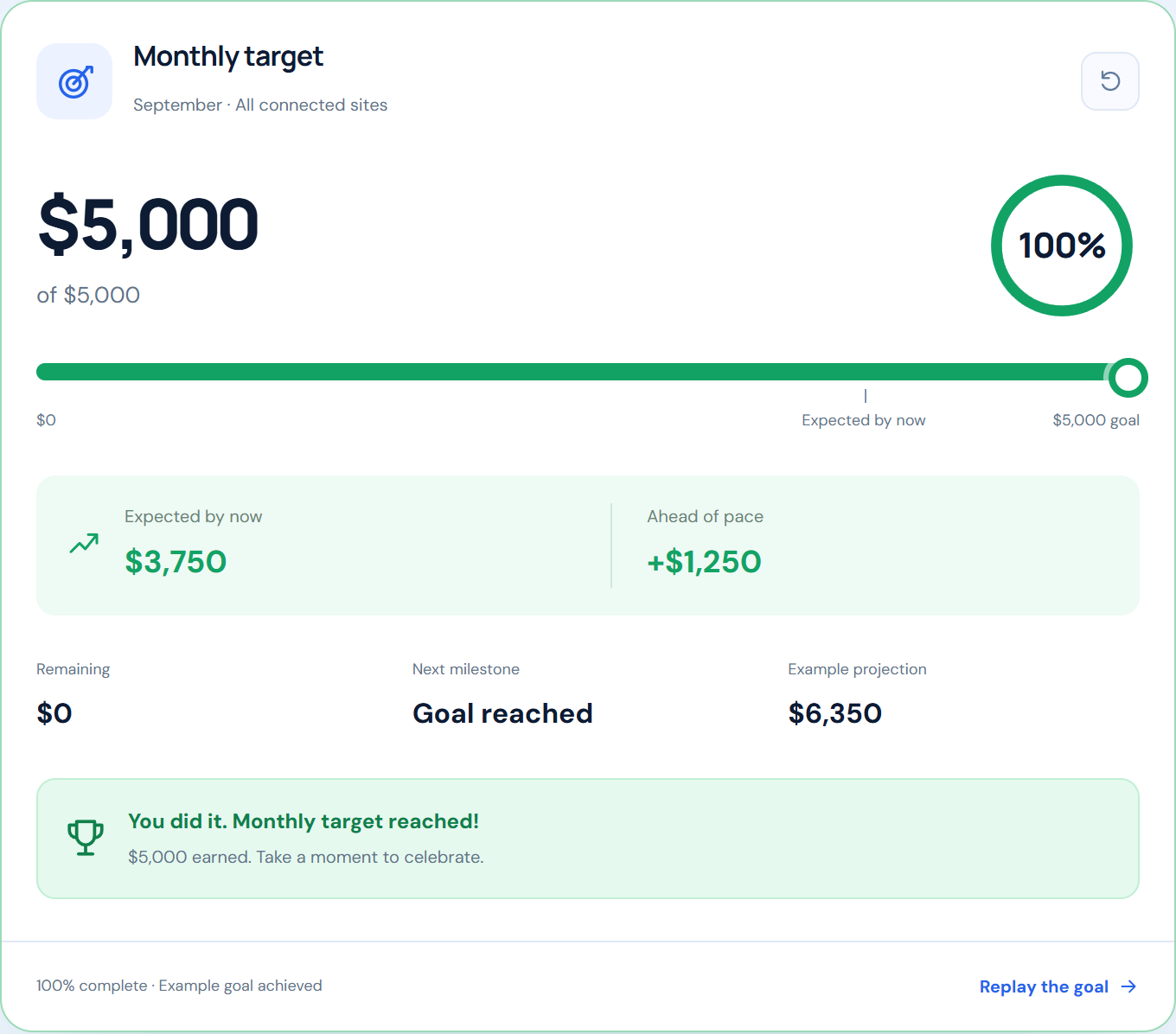 Detailed view of a completed monthly target