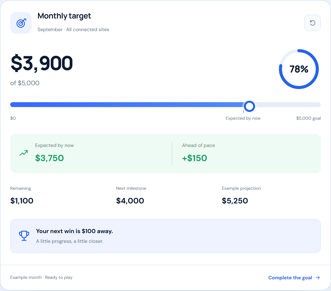 Monthly progress at 78 percent with the next milestone